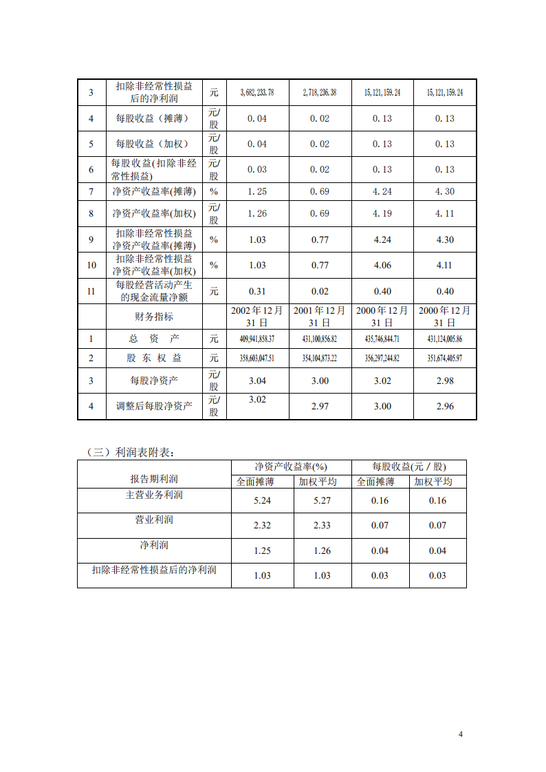 浙江东日股份有限公司2002年年度报告.PDF 第5页