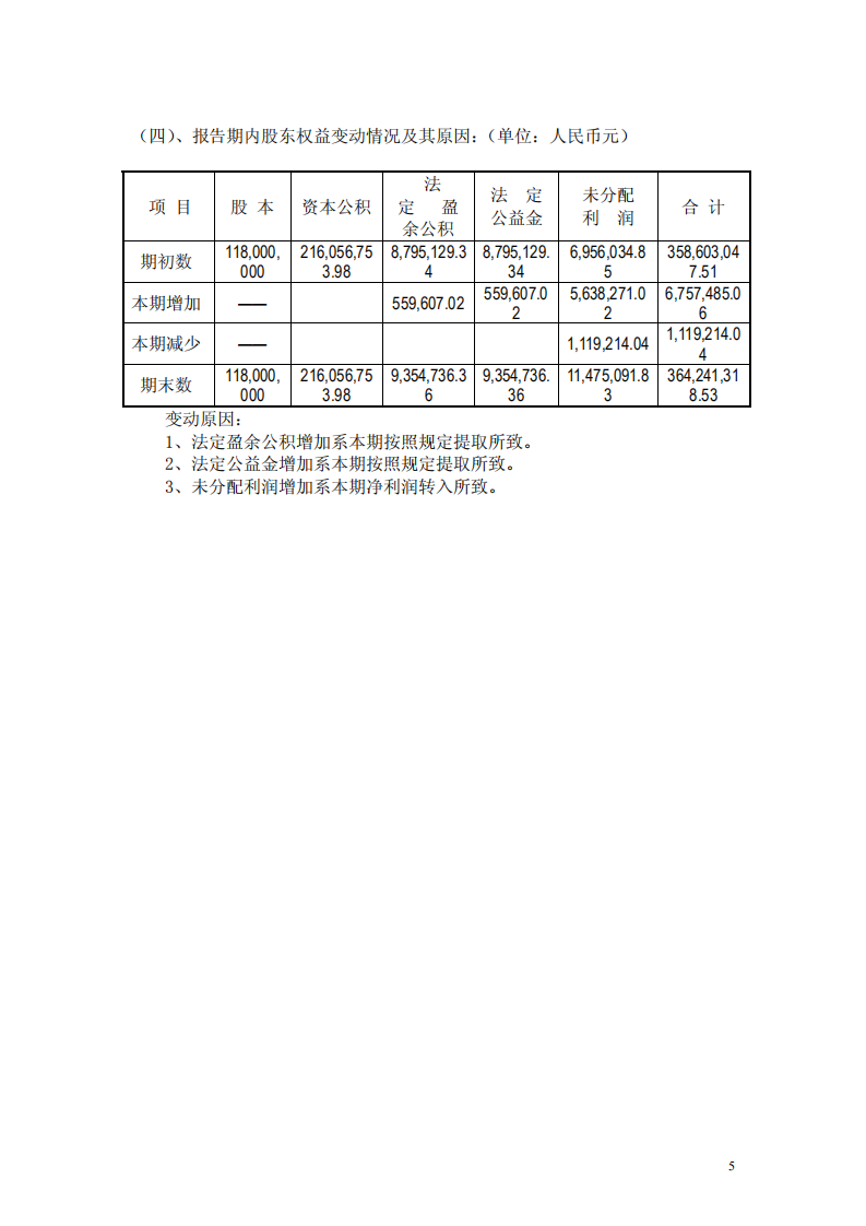 浙江东日股份有限公司2003年年度报告.PDF 第6页