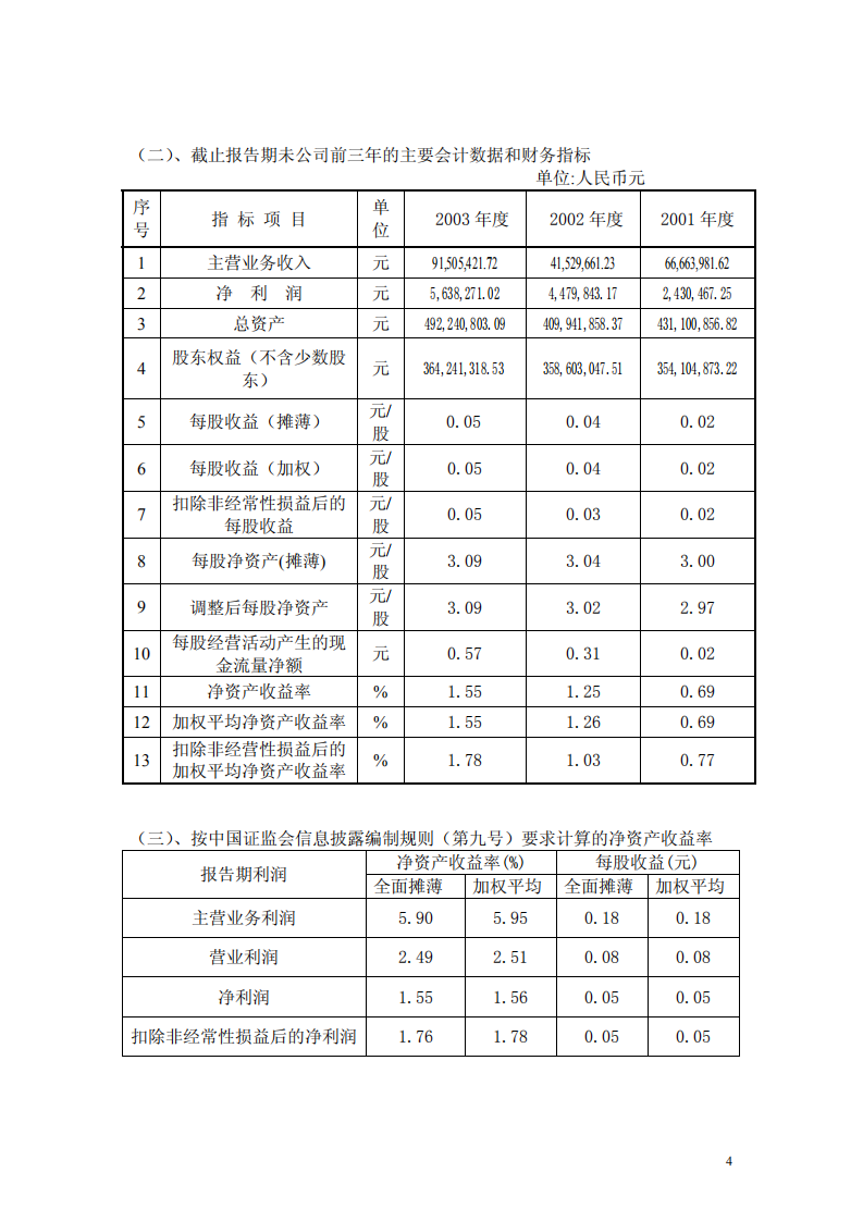 浙江东日股份有限公司2003年年度报告.PDF 第5页