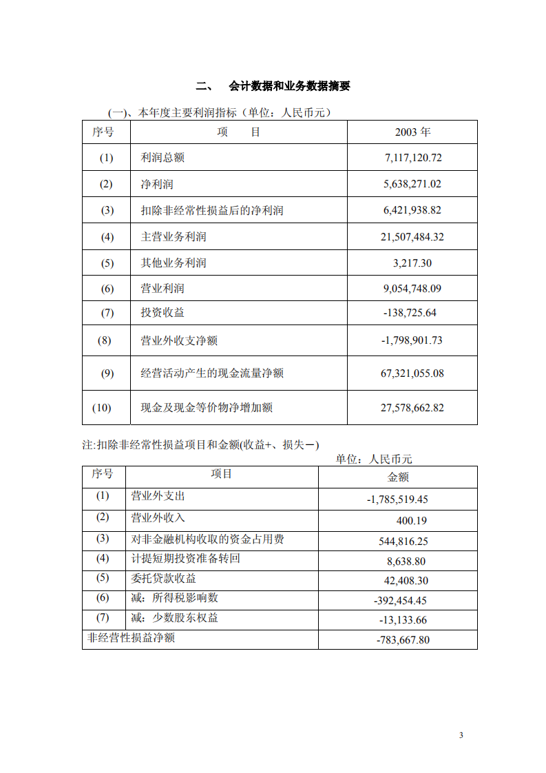 浙江东日股份有限公司2003年年度报告.PDF 第4页