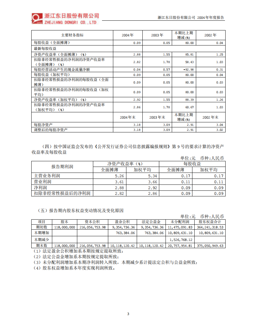 浙江东日股份有限公司2004年年度报告.PDF 第5页