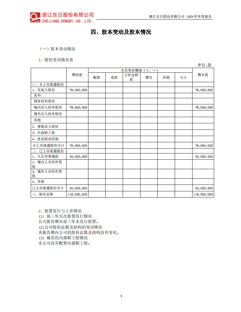 浙江东日股份有限公司2004年年度报告.PDF 第6页