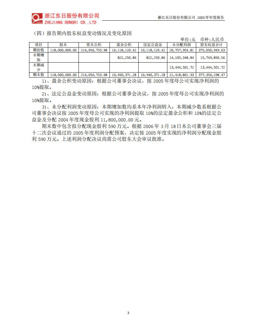 浙江东日股份有限公司2005年年度报告.PDF 第5页
