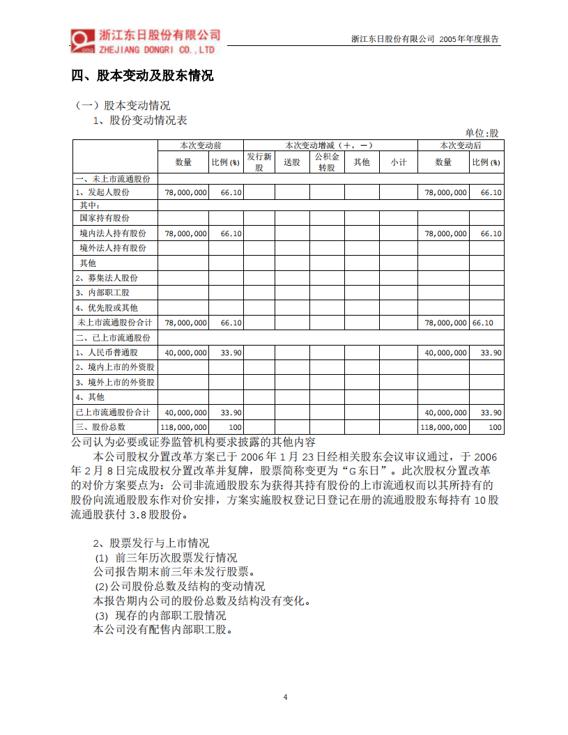 浙江东日股份有限公司2005年年度报告.PDF 第6页