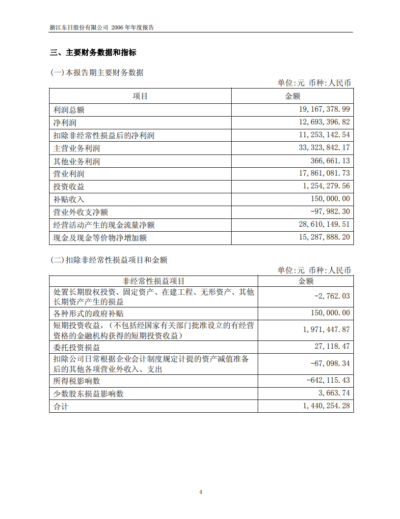 浙江东日股份有限公司2006年年度报告.PDF 第4页