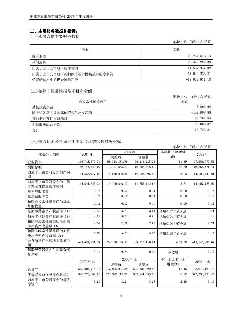 浙江东日股份有限公司2007年年度报告.PDF 第4页