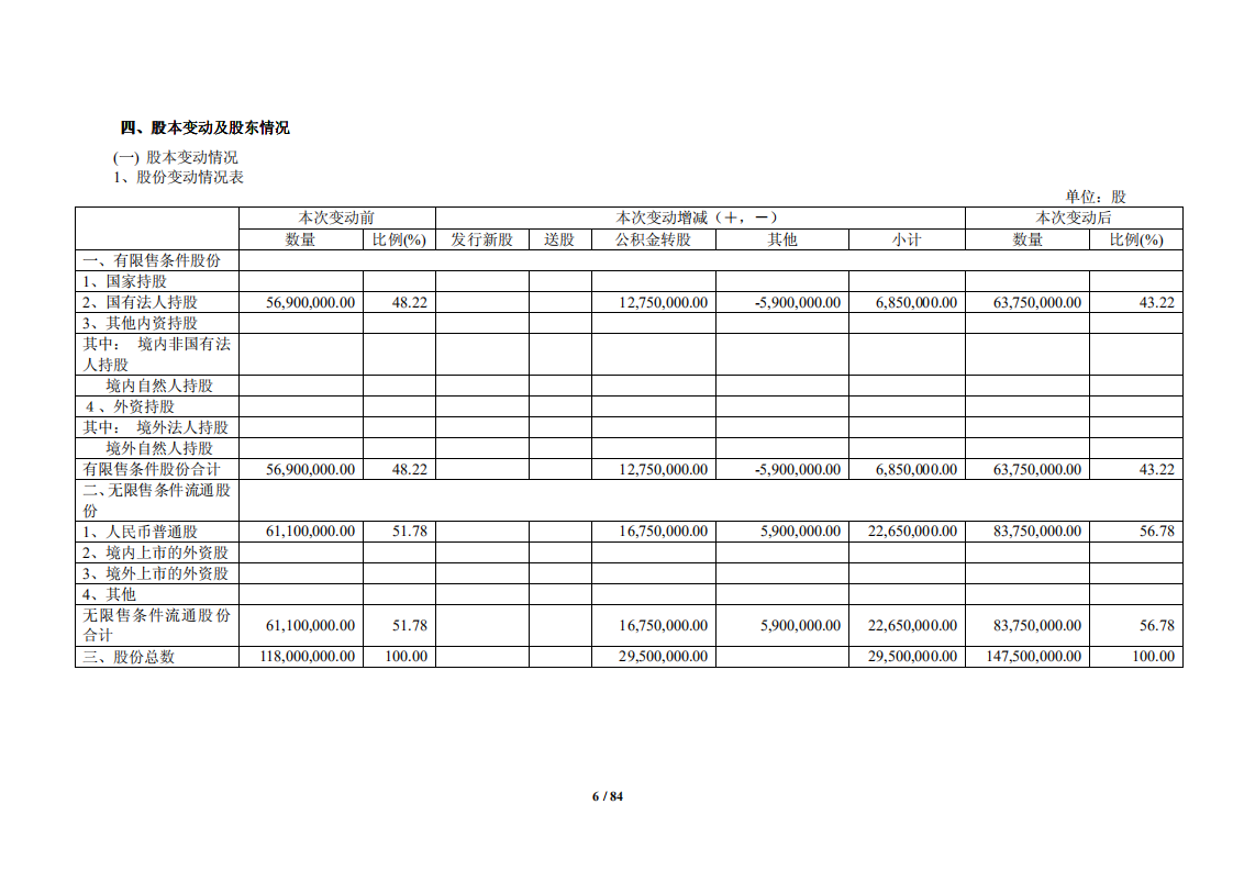 浙江东日股份有限公司2008年年度报告.PDF 第6页