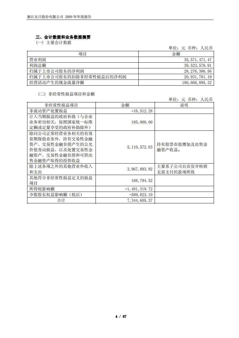 浙江东日股份有限公司2009年年度报告.PDF 第5页
