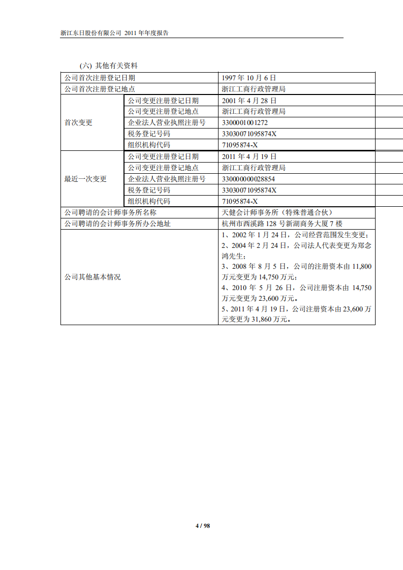 浙江东日股份有限公司2011年年度报告.PDF 第5页