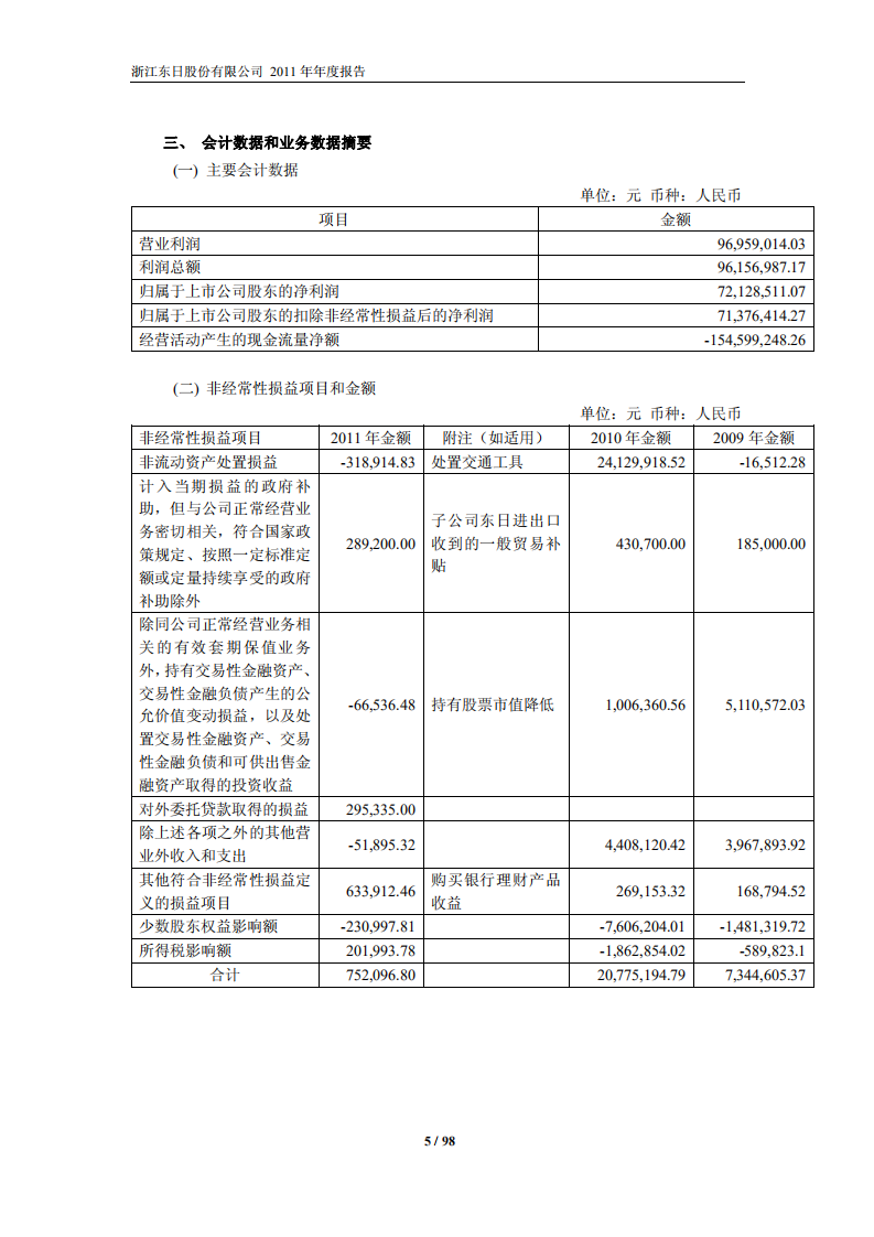 浙江东日股份有限公司2011年年度报告.PDF 第6页