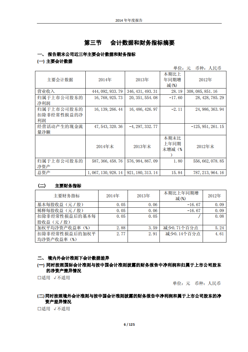浙江东日股份有限公司2014年年度报告.PDF 第6页