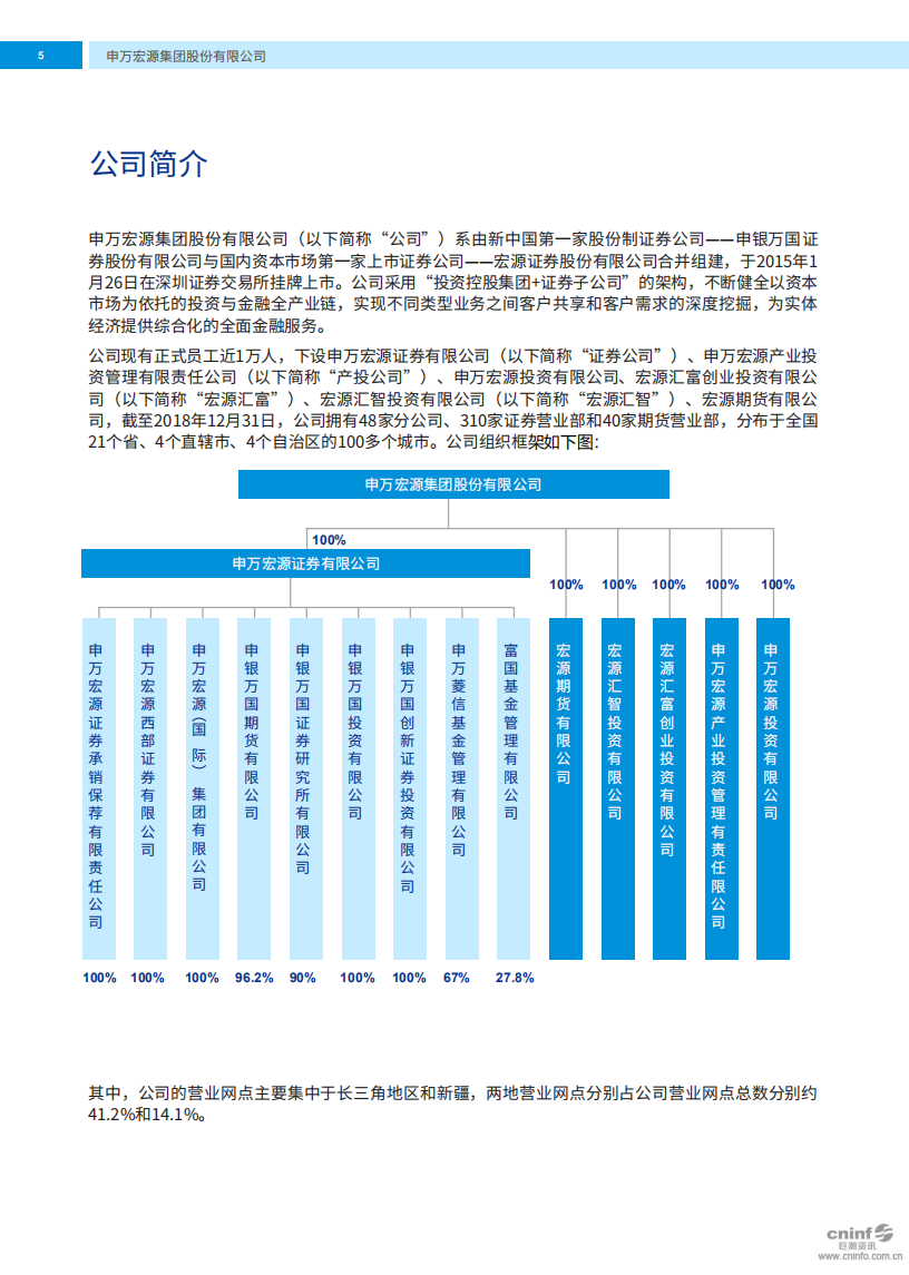 申万宏源集团股份有限公司2018年度环境、社会及管治报告.PDF 第6页