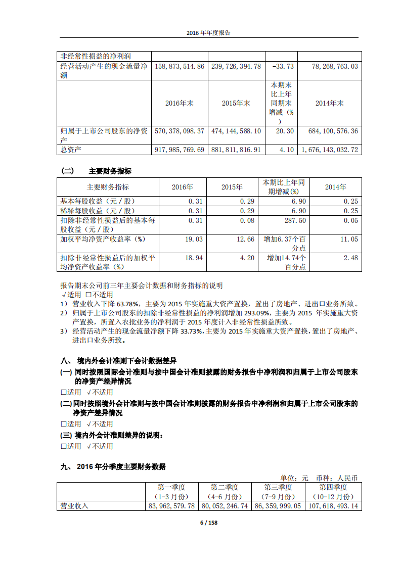 浙江东日股份有限公司2016年年度报告.PDF 第6页