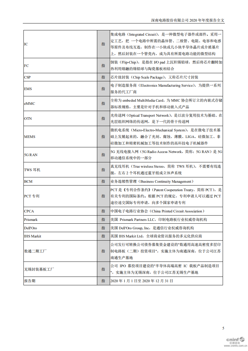深南电路股份有限公司2020年年度报告.PDF 第5页