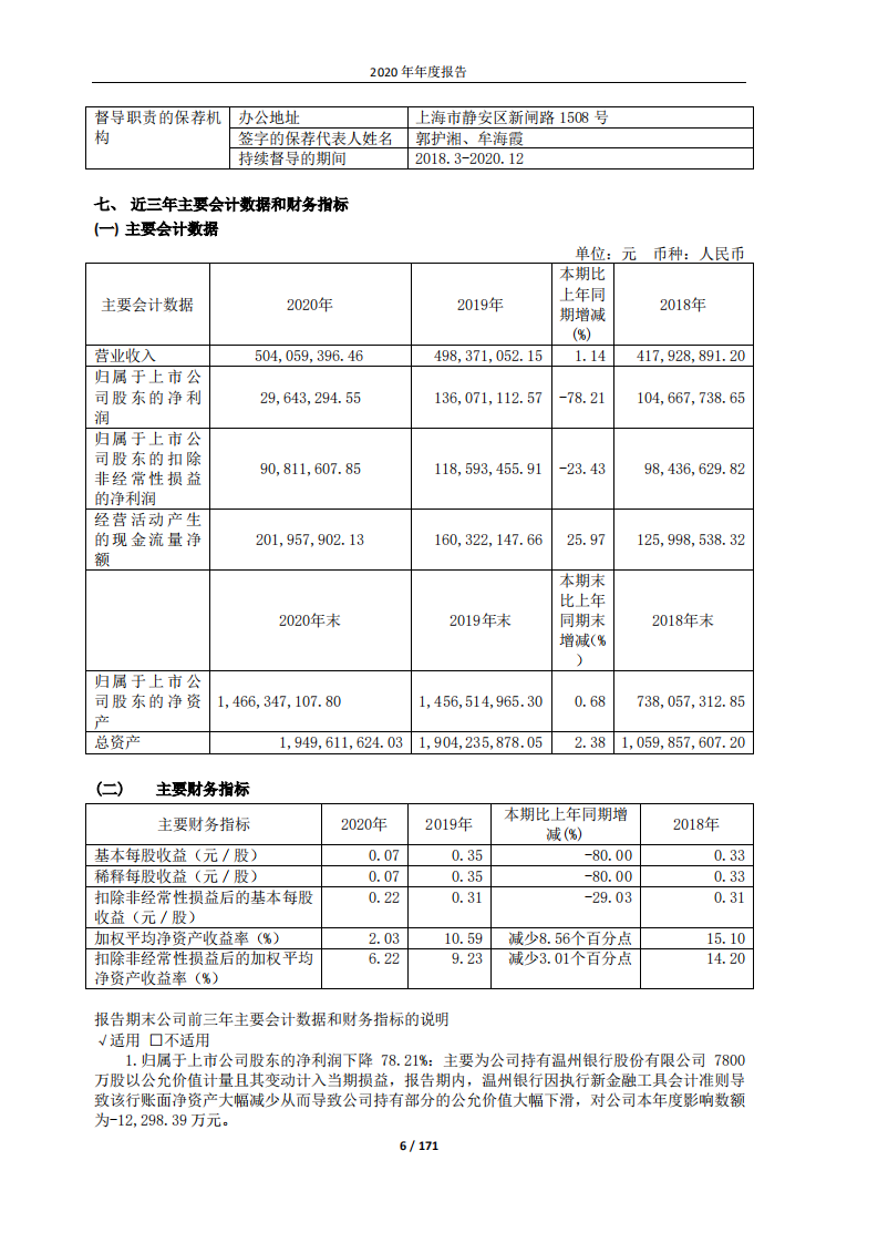 浙江东日股份有限公司2020年年度报告.PDF 第6页