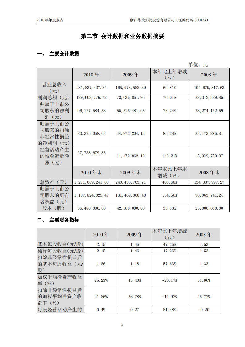 浙江华策影视股份有限公司2010年年度报告.PDF 第5页