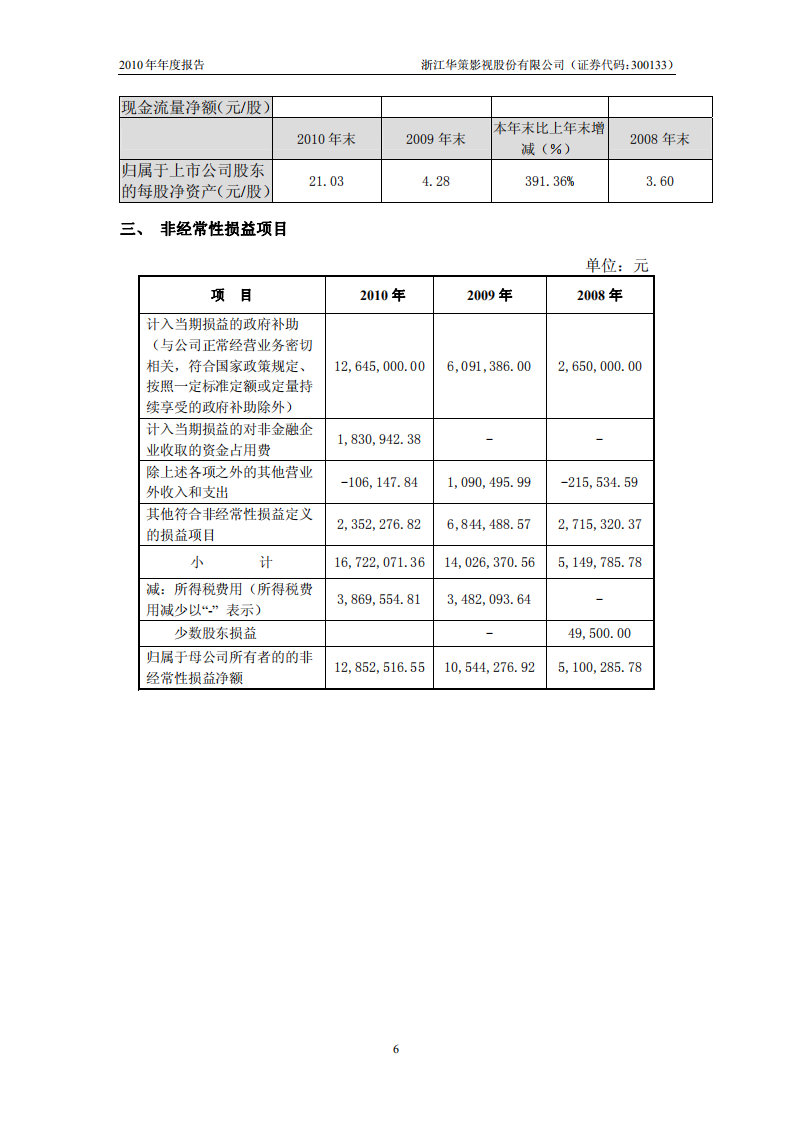 浙江华策影视股份有限公司2010年年度报告.PDF 第6页