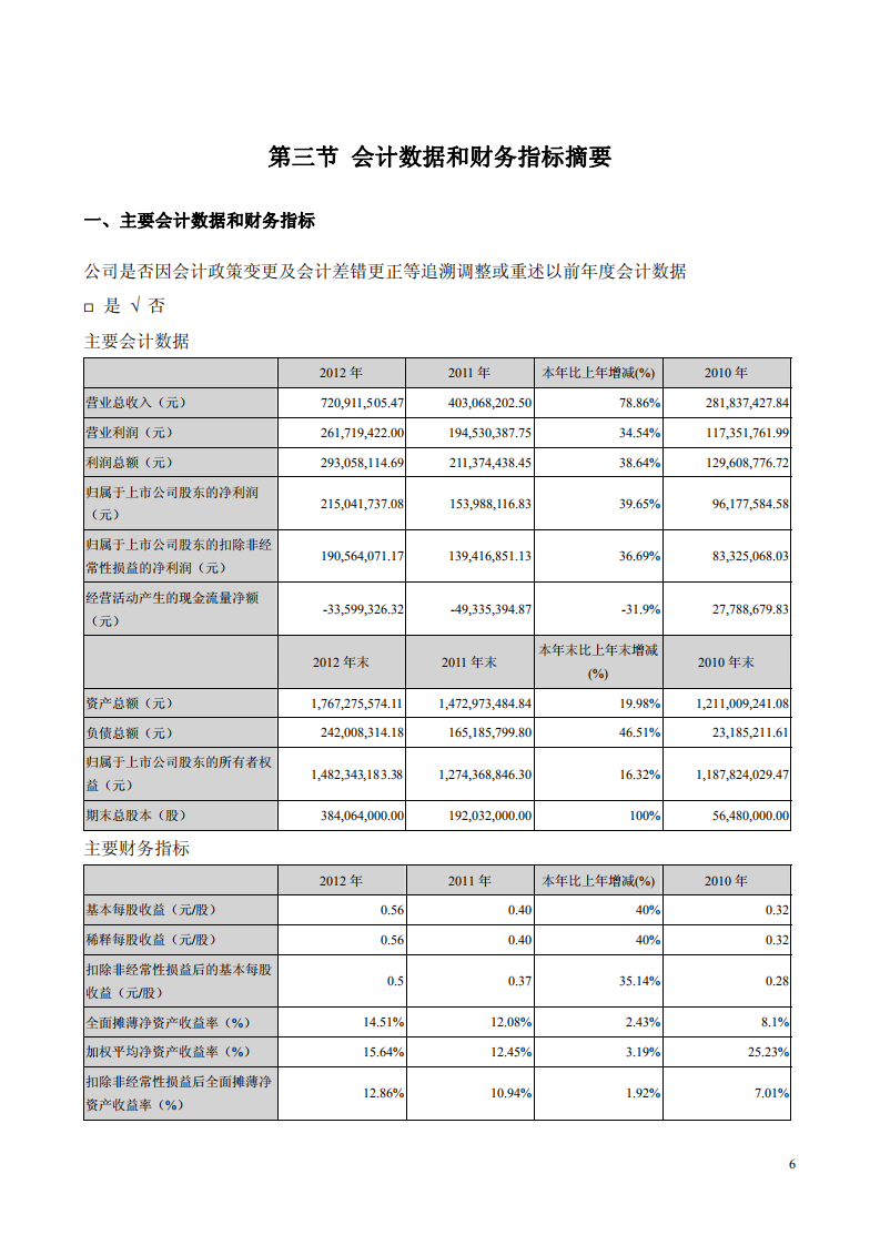 浙江华策影视股份有限公司2012年年度报告.PDF 第6页