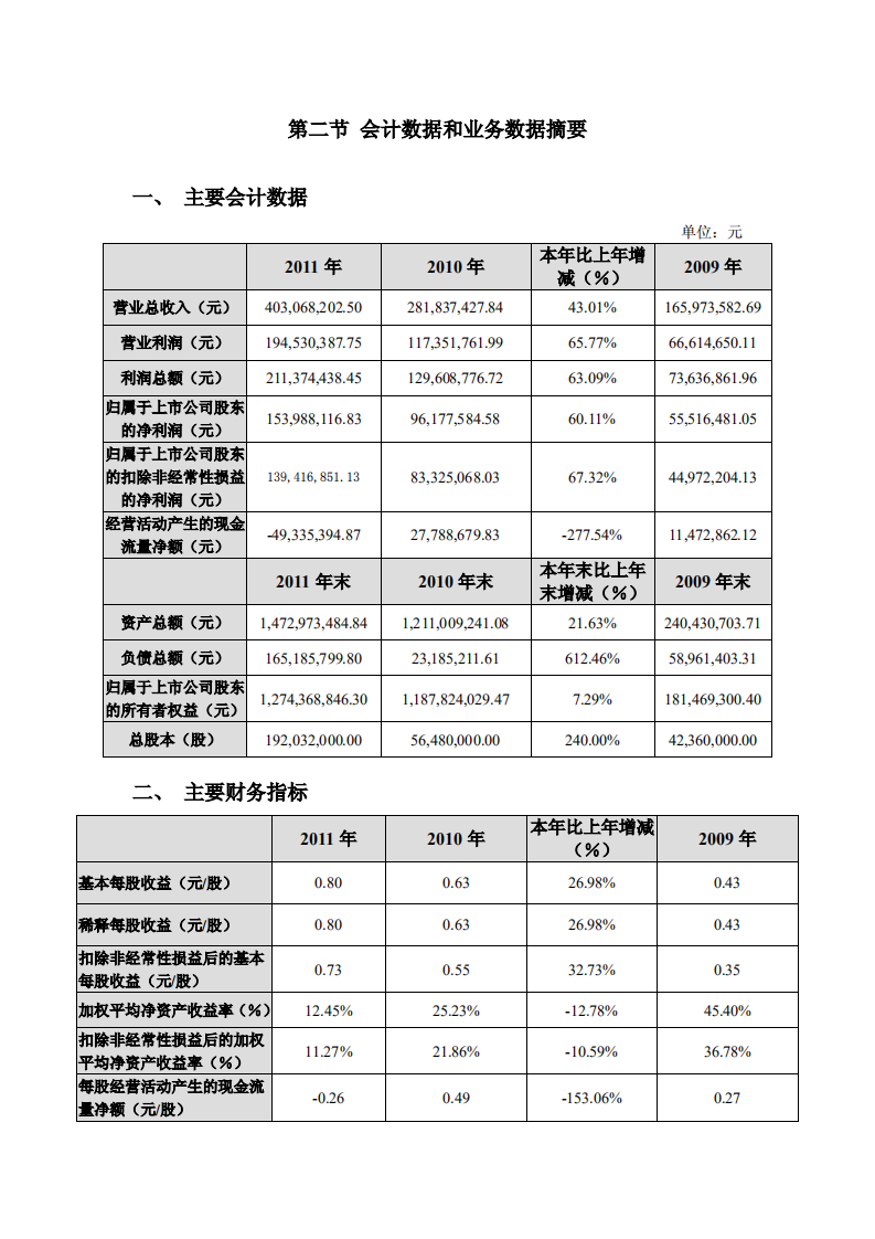 浙江华策影视股份有限公司2011年年度报告.PDF 第5页