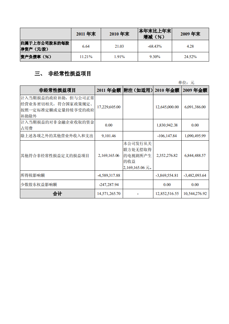 浙江华策影视股份有限公司2011年年度报告.PDF 第6页