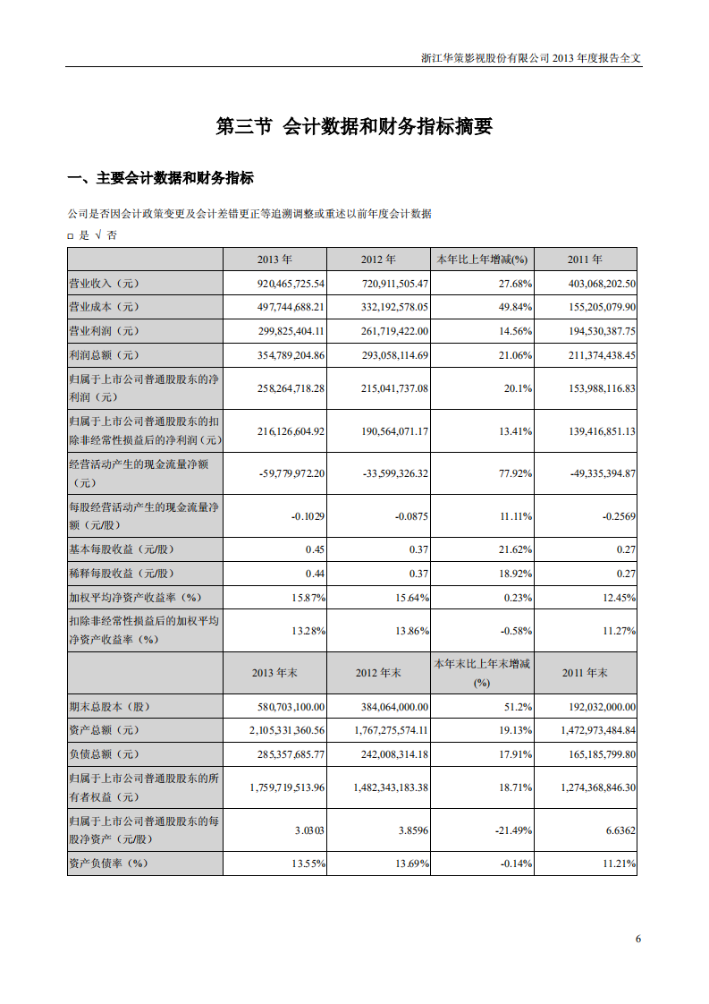 浙江华策影视股份有限公司2013年年度报告.PDF 第6页