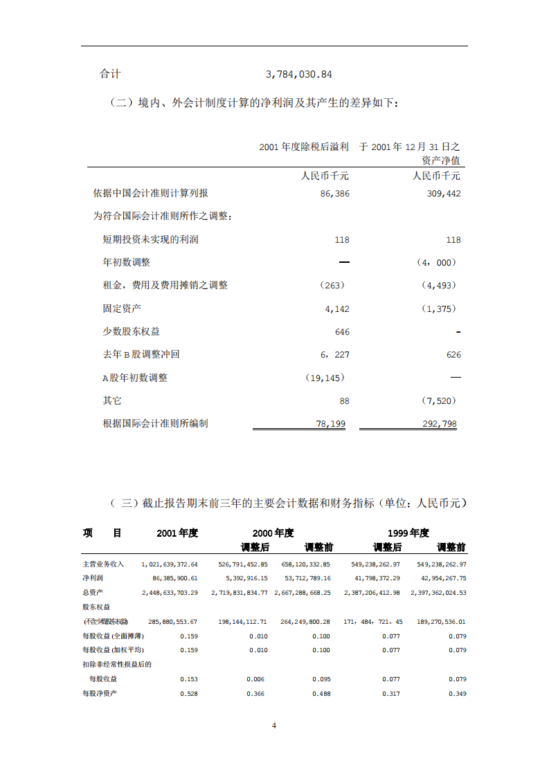 深圳市物业发展（集团）股份有限公司2001年年度报告.PDF 第4页
