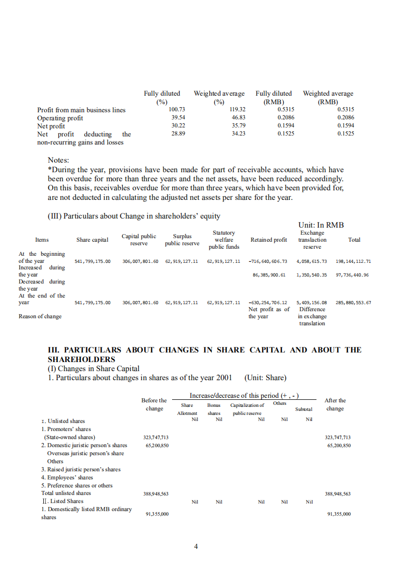 深圳市物业发展（集团）股份有限公司2001年年度报告（英文版）.PDF 第4页