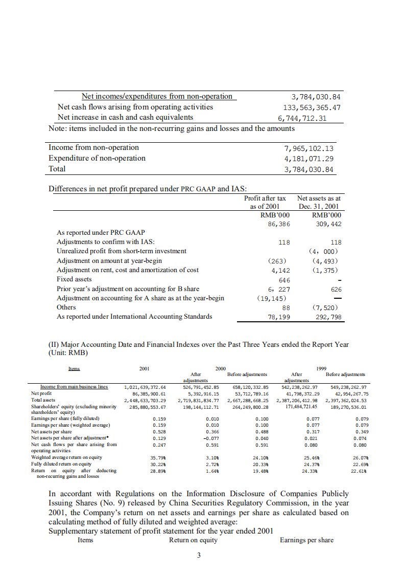深圳市物业发展（集团）股份有限公司2001年年度报告（英文版）.PDF 第3页