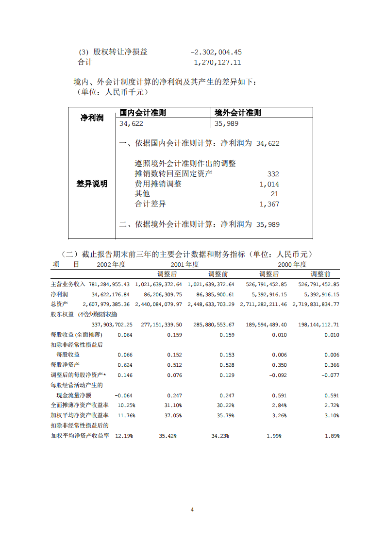 深圳市物业发展（集团）股份有限公司2002年年度报告.PDF 第4页