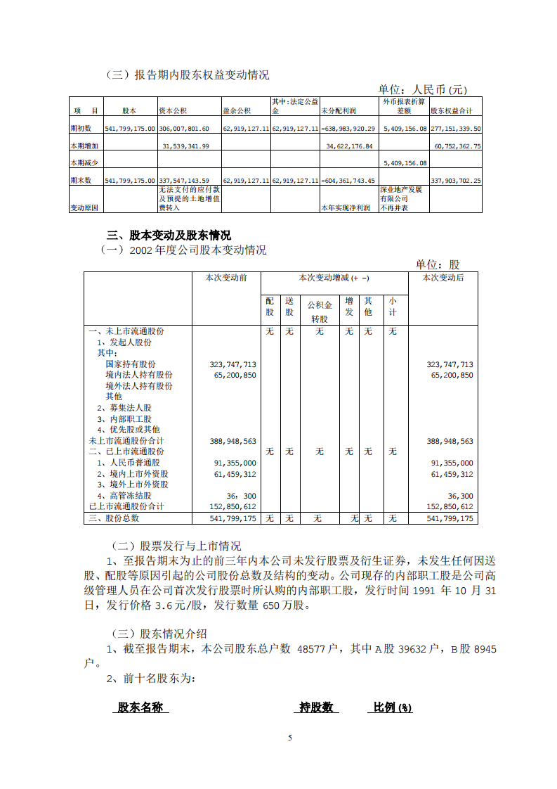 深圳市物业发展（集团）股份有限公司2002年年度报告.PDF 第5页