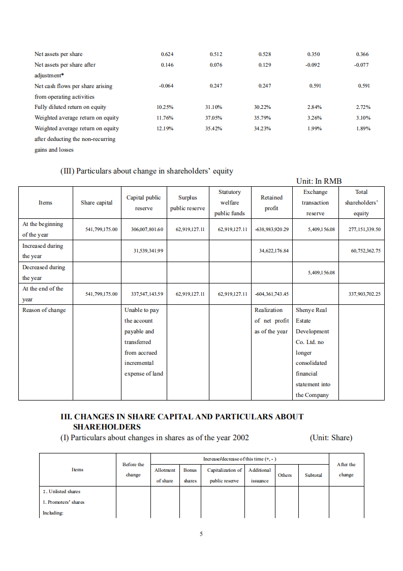 深圳市物业发展（集团）股份有限公司2002年年度报告（英文版）.PDF 第5页