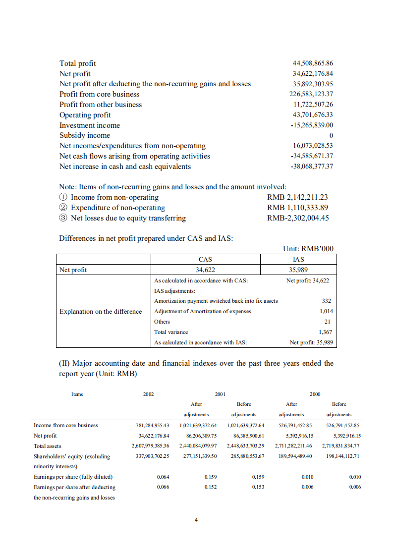 深圳市物业发展（集团）股份有限公司2002年年度报告（英文版）.PDF 第4页