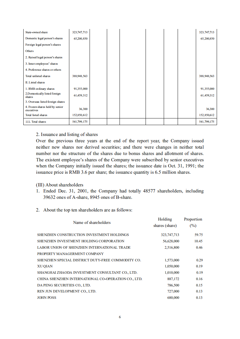 深圳市物业发展（集团）股份有限公司2002年年度报告（英文版）.PDF 第6页