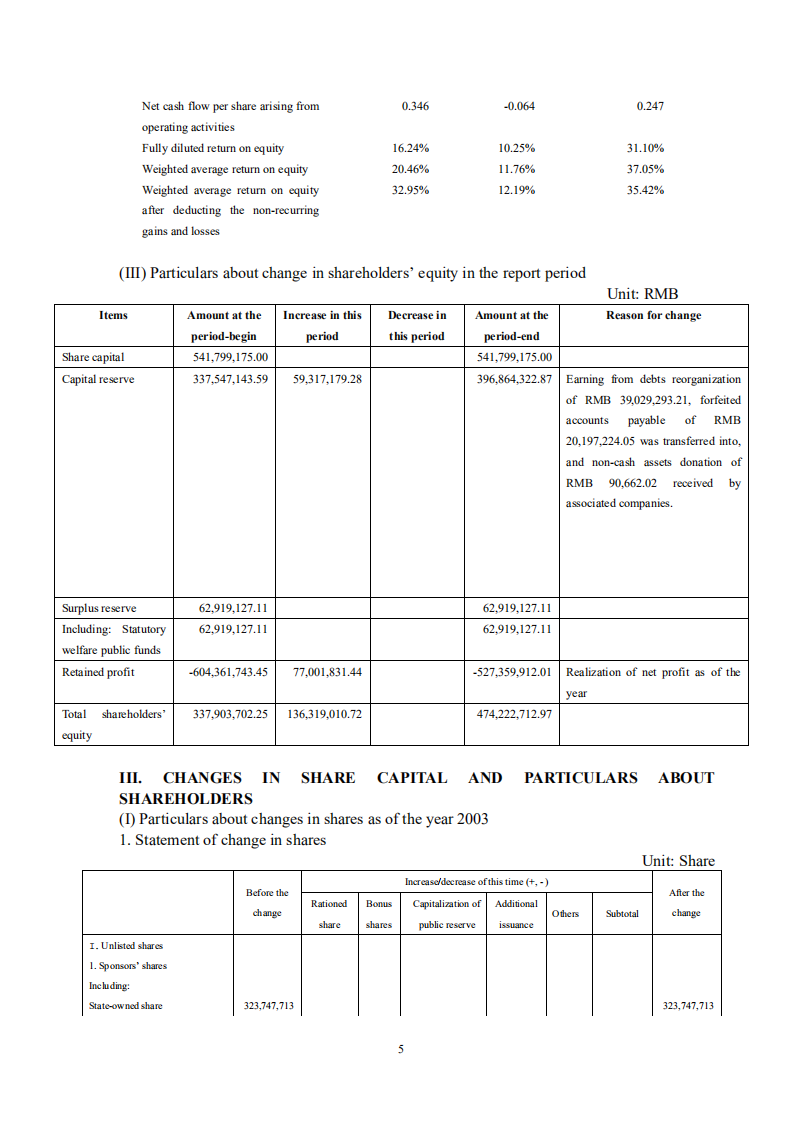 深圳市物业发展（集团）股份有限公司2003年年度报告（英文版）.PDF 第5页