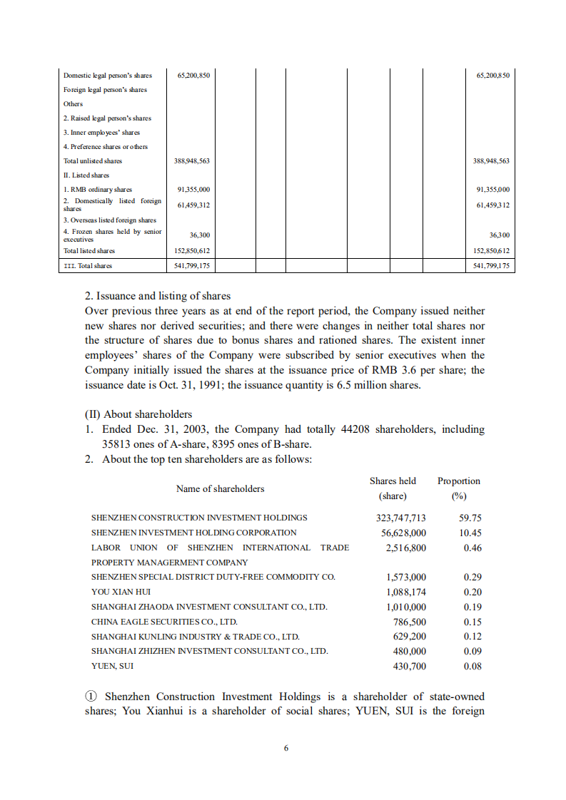 深圳市物业发展（集团）股份有限公司2003年年度报告（英文版）.PDF 第6页