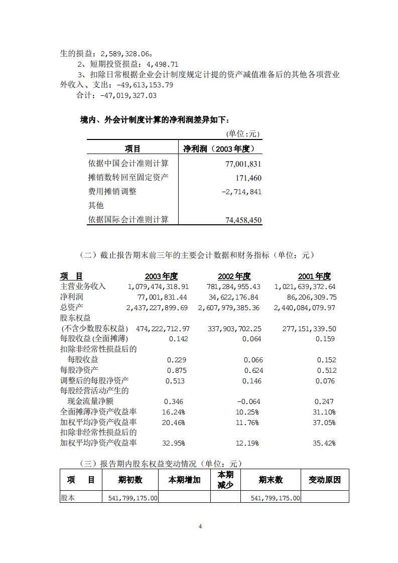 深圳市物业发展（集团）股份有限公司2003年年度报告.PDF 第4页