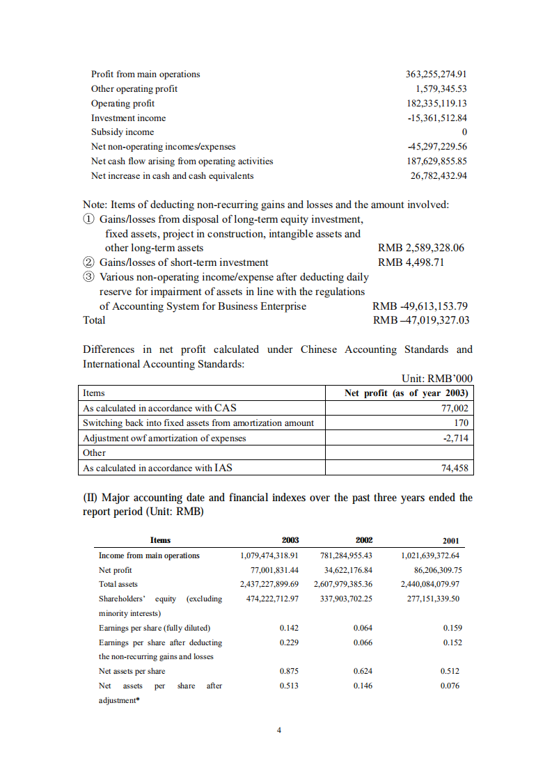 深圳市物业发展（集团）股份有限公司2003年年度报告（英文版）.PDF 第4页