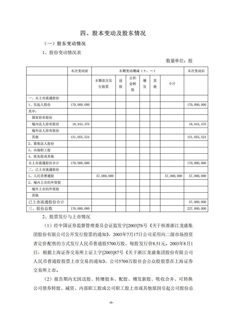 浙江龙盛集团股份有限公司2003年年度报告.PDF 第6页