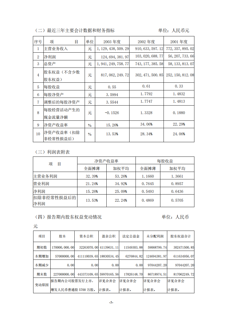 浙江龙盛集团股份有限公司2003年年度报告.PDF 第5页