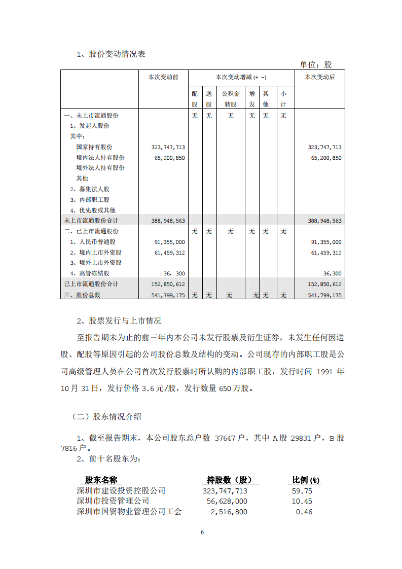 深圳市物业发展（集团）股份有限公司2004年年度报告.PDF 第6页