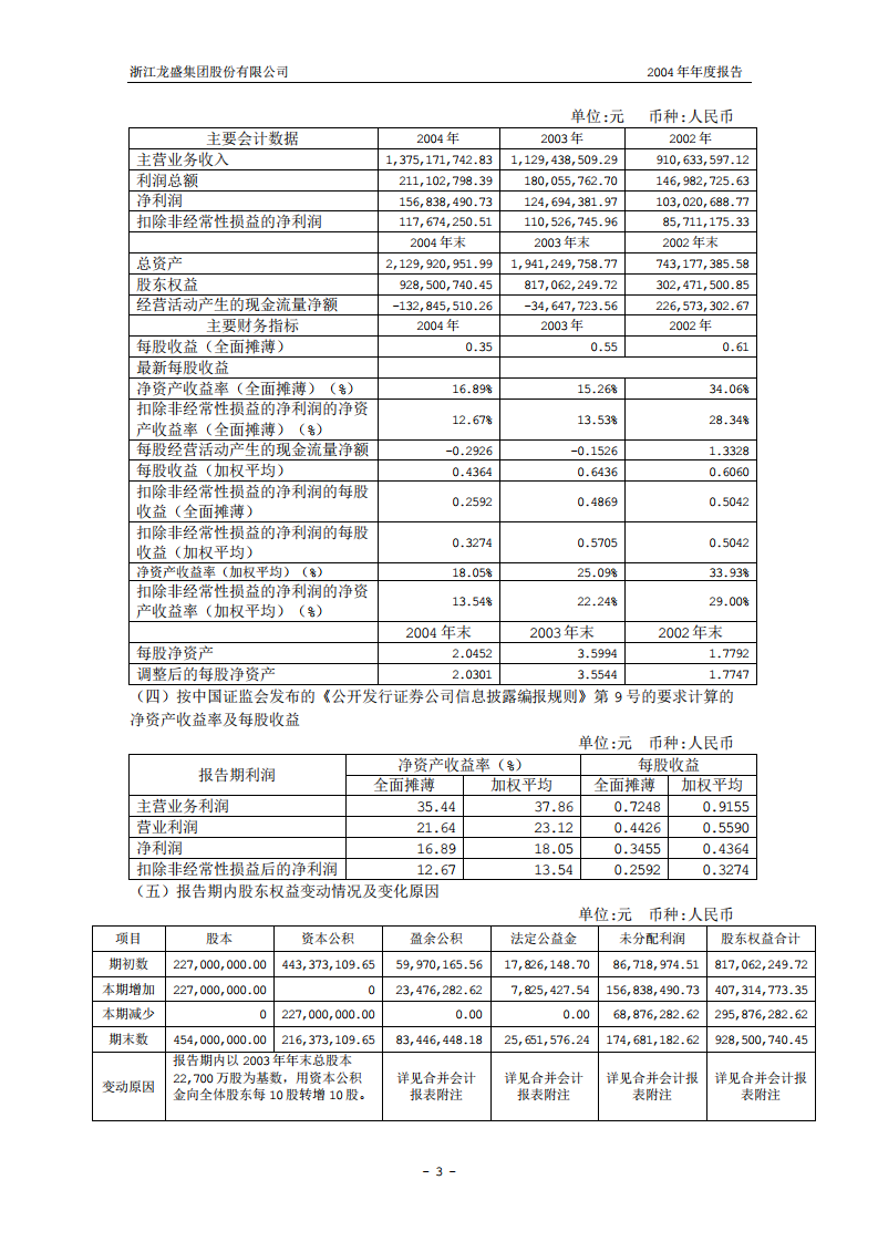 浙江龙盛集团股份有限公司2004年年度报告.PDF 第5页