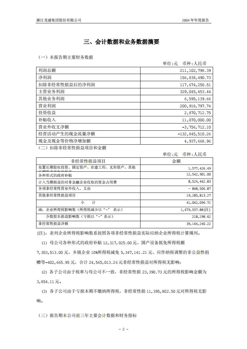 浙江龙盛集团股份有限公司2004年年度报告.PDF 第4页