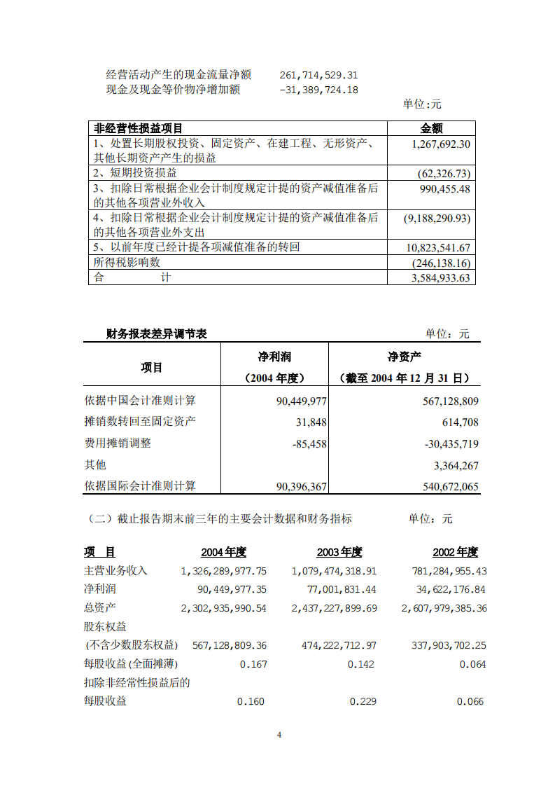深圳市物业发展（集团）股份有限公司2004年年度报告.PDF 第4页