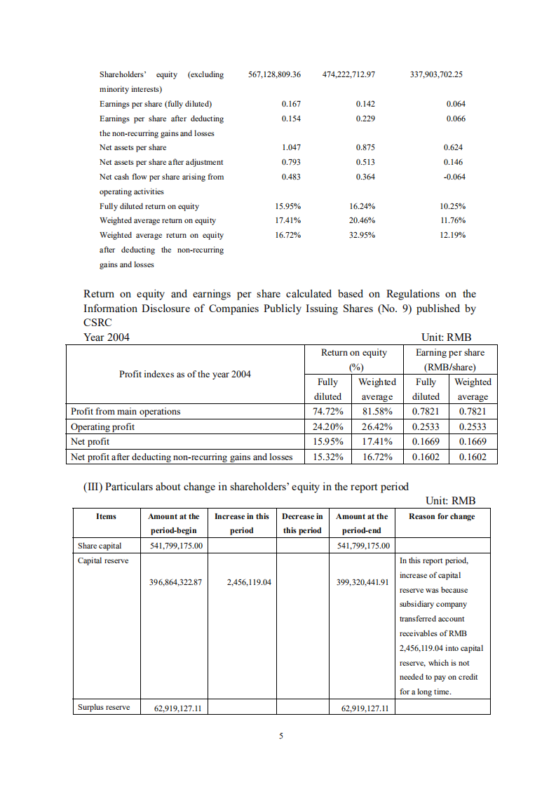 深圳市物业发展（集团）股份有限公司2004年年度报告（英文版）.PDF 第5页