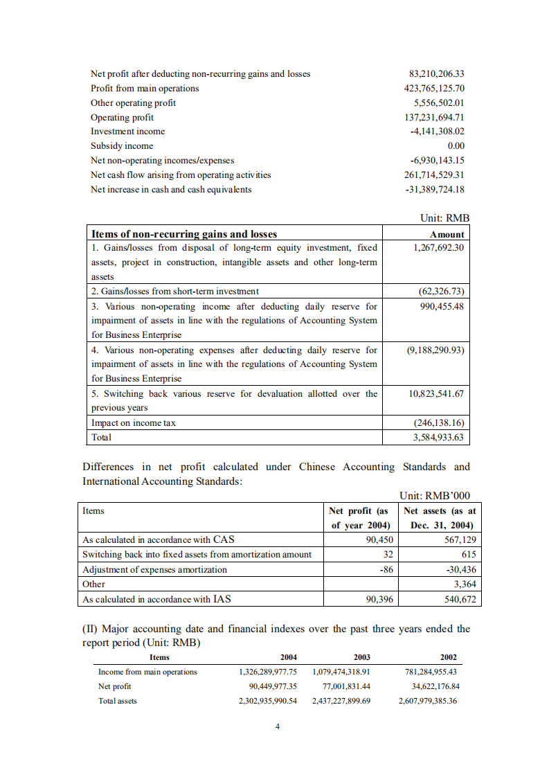 深圳市物业发展（集团）股份有限公司2004年年度报告（英文版）.PDF 第4页