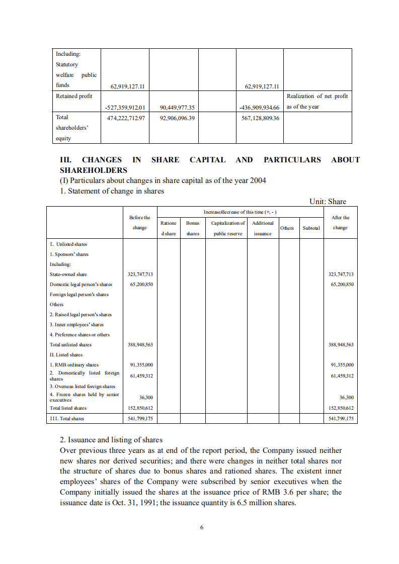 深圳市物业发展（集团）股份有限公司2004年年度报告（英文版）.PDF 第6页