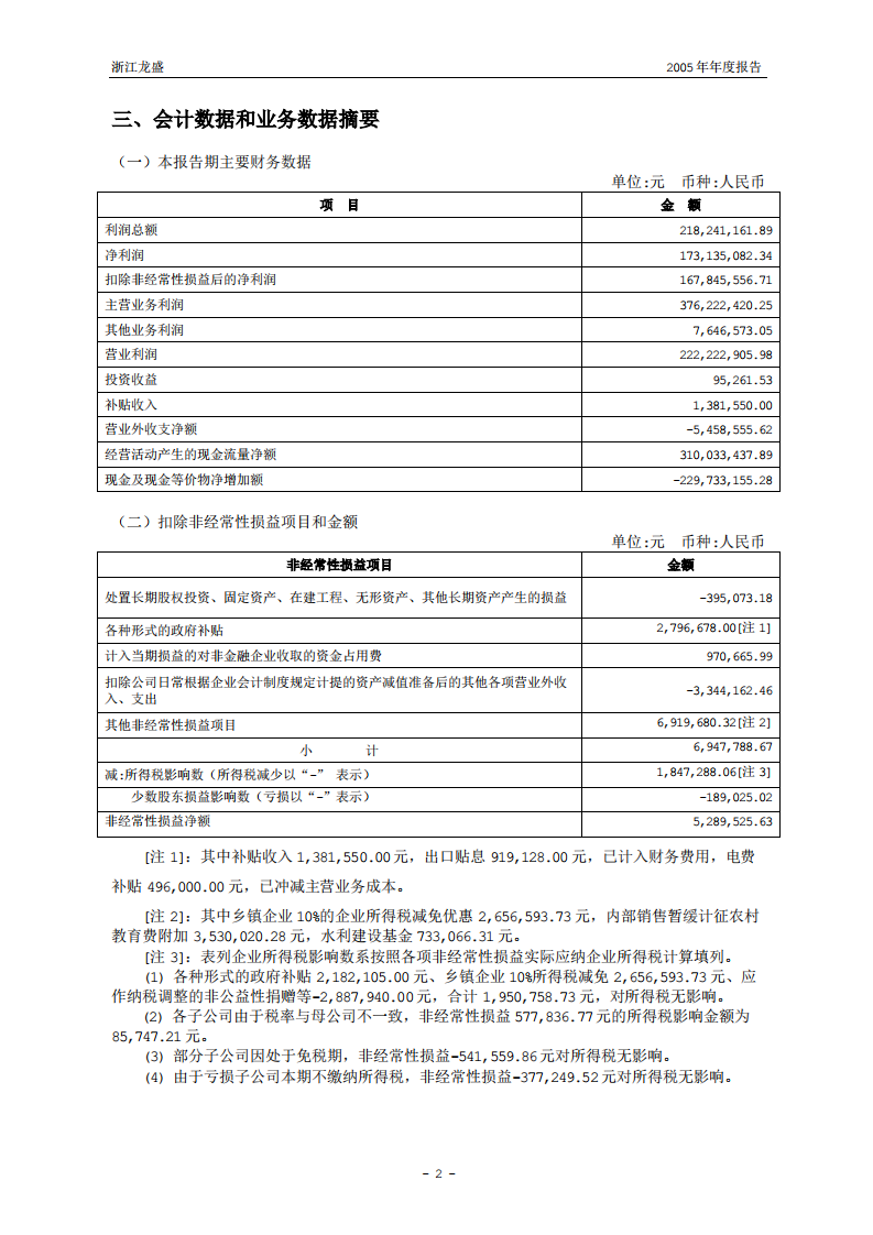 浙江龙盛集团股份有限公司2005年年度报告.PDF 第4页
