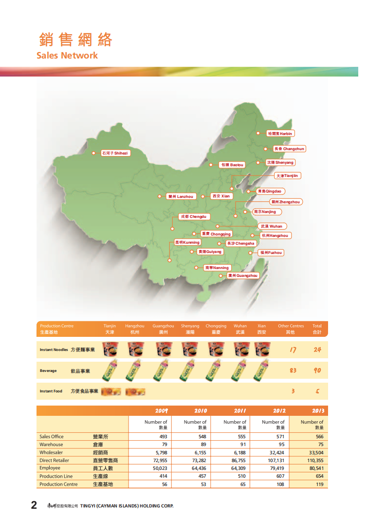 康师傅控股有限公司2013年年度报告.PDF 第4页