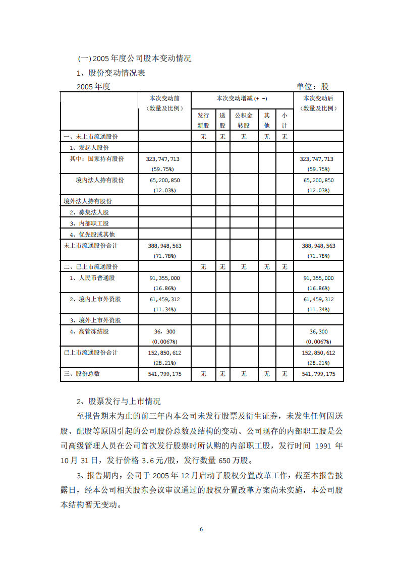 深圳市物业发展（集团）股份有限公司2005年年度报告.PDF 第6页