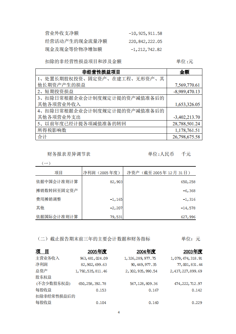 深圳市物业发展（集团）股份有限公司2005年年度报告.PDF 第4页